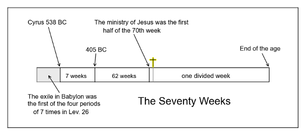 Seventy-weeks-amillennial.png