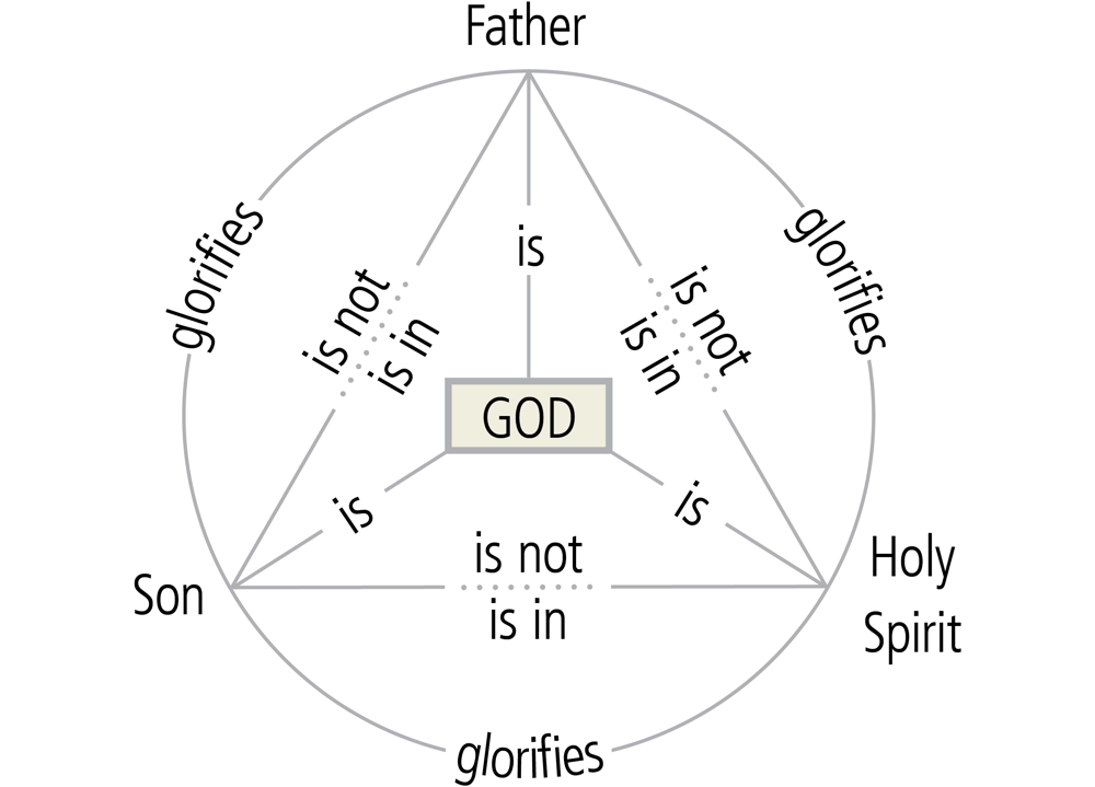 Trinity-diagram-3.png